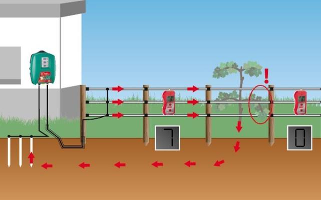 MULTIMETRE DE CLOTURE DIGITAL AKO